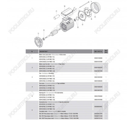 Насос для бассейна Hayward HCP42753E KAL750T2 IE3 (90м³/ч 5.52кВт 380В)